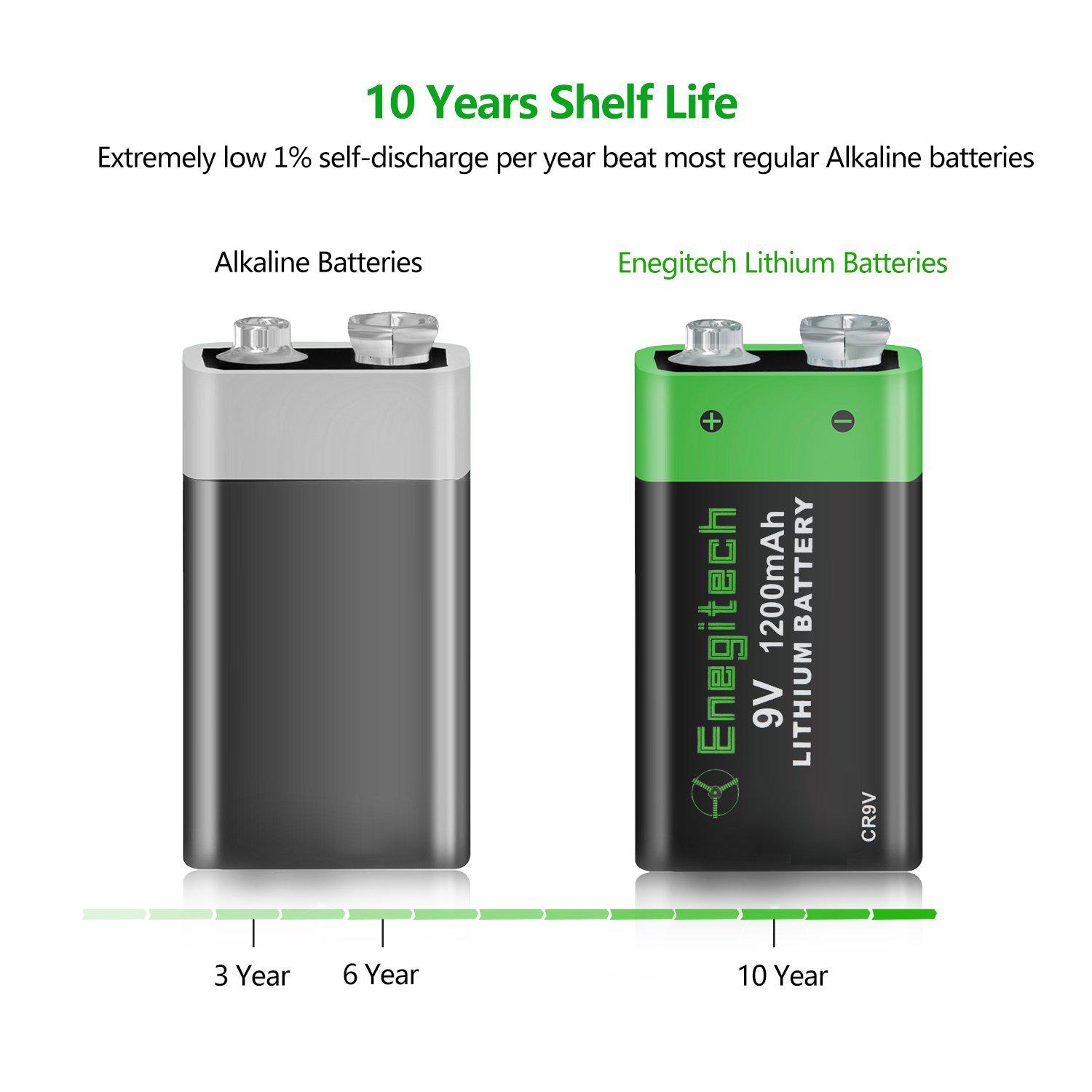 9v Lithium & Alkaline Batteries