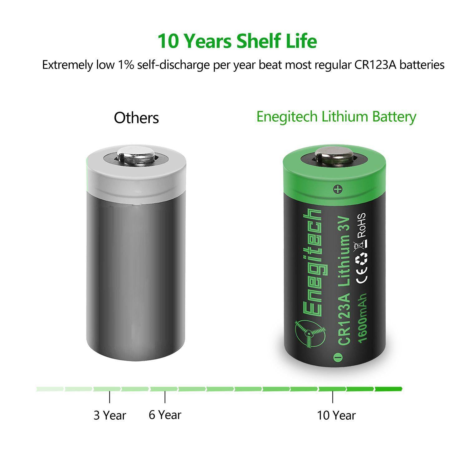 CR123A 3V Lithium Battery - (12-Pack)